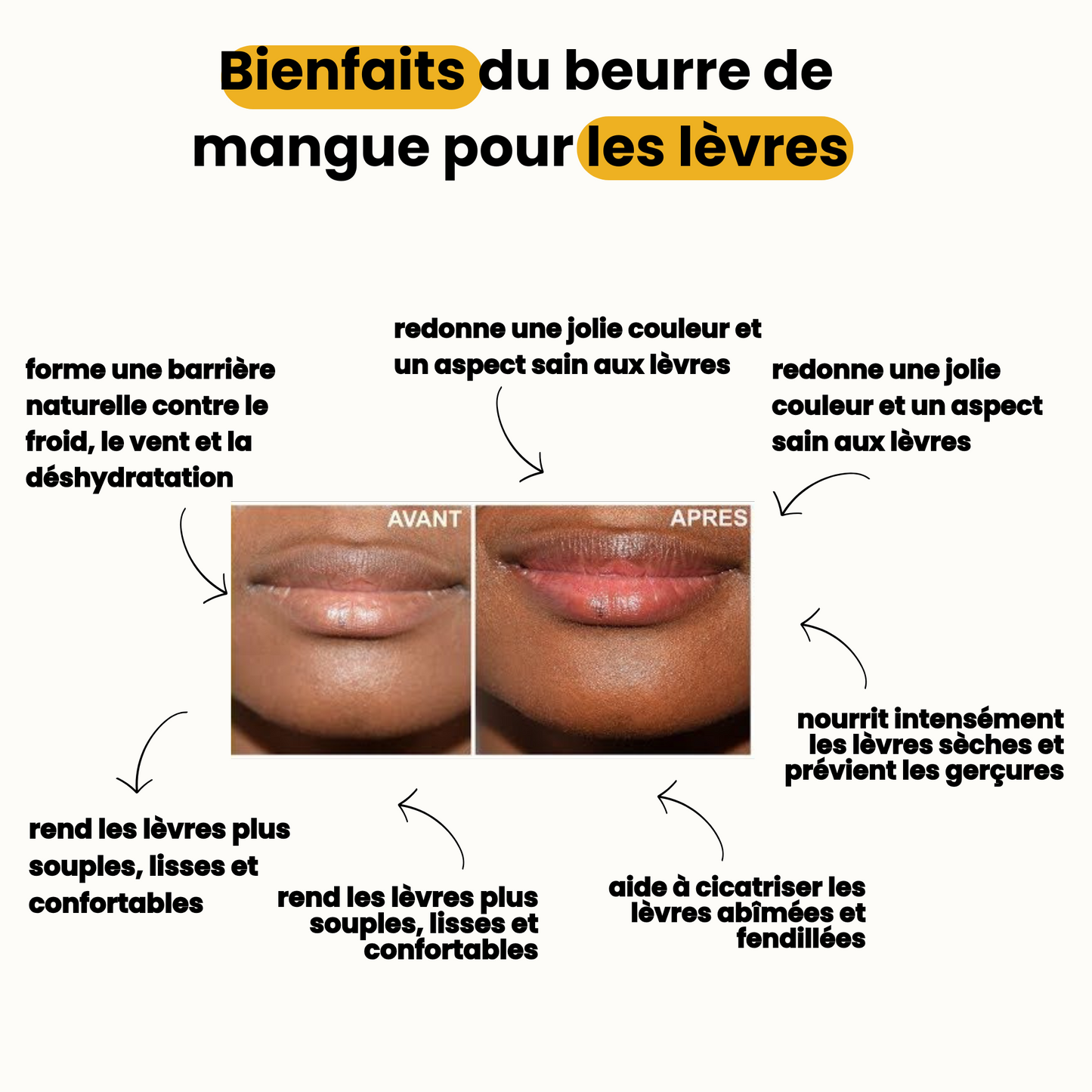 Beurre corporel à la mangue – 100 % Pur & Naturel